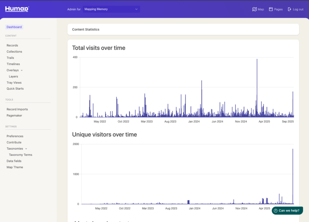 A screenshot of the Humap admin dashboard, showing the visitor numbers for that website